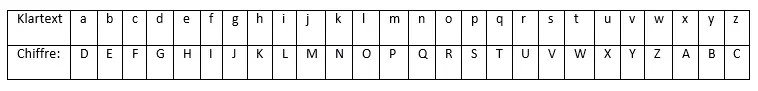 Cäsar-Verschlüsselung