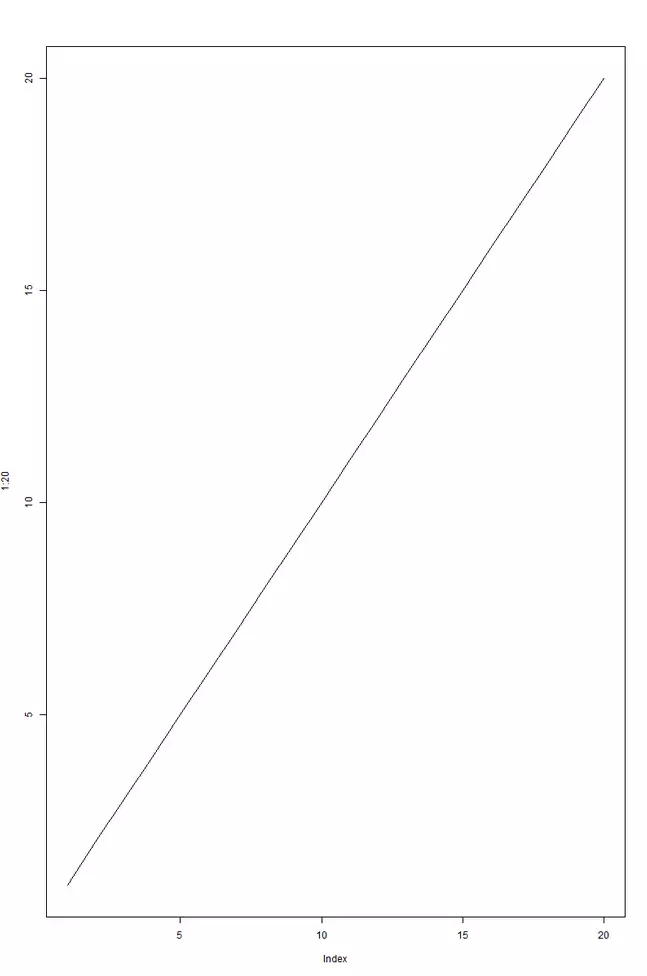 Liniendiagramm in R