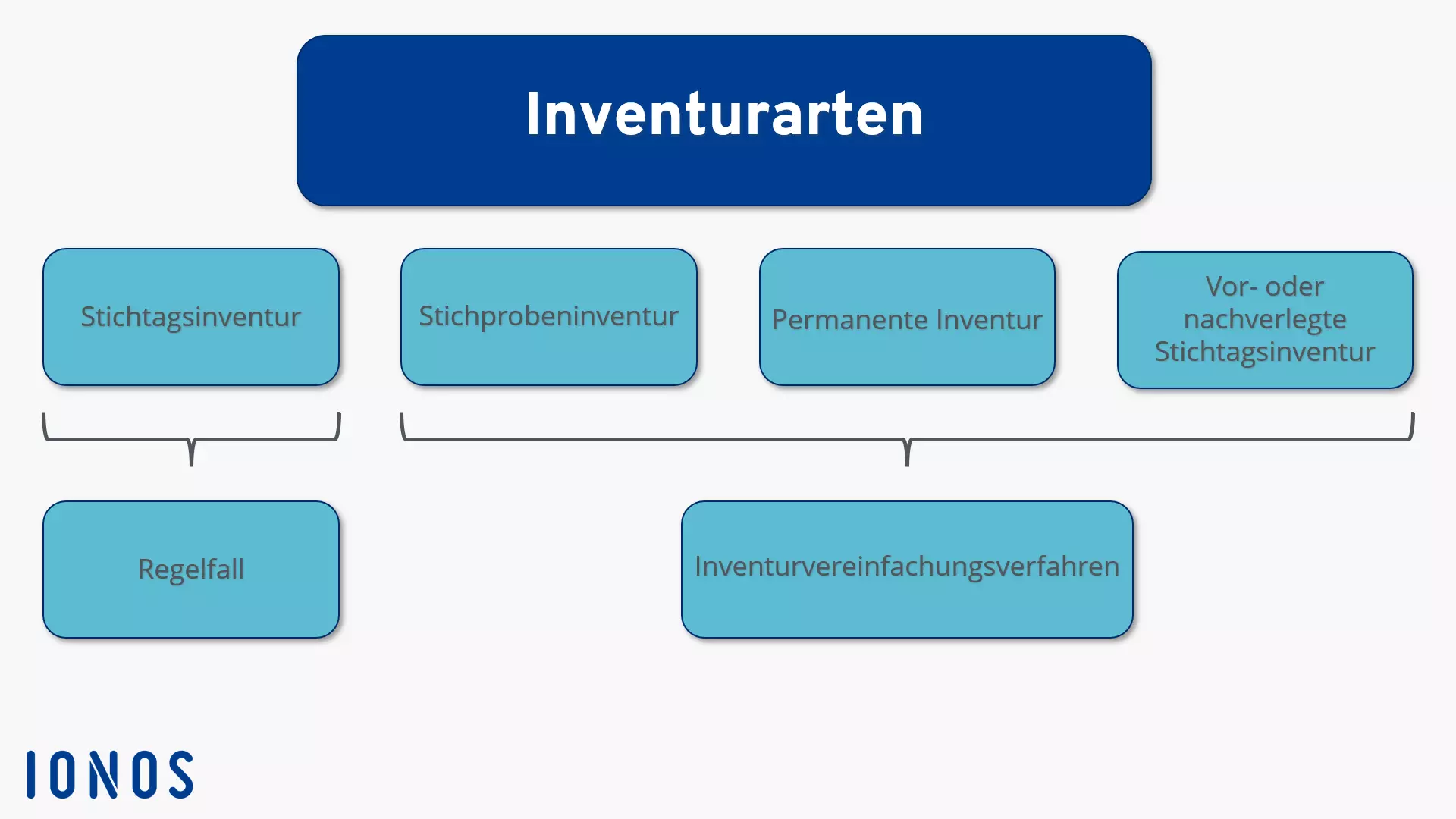 inventurarten.png