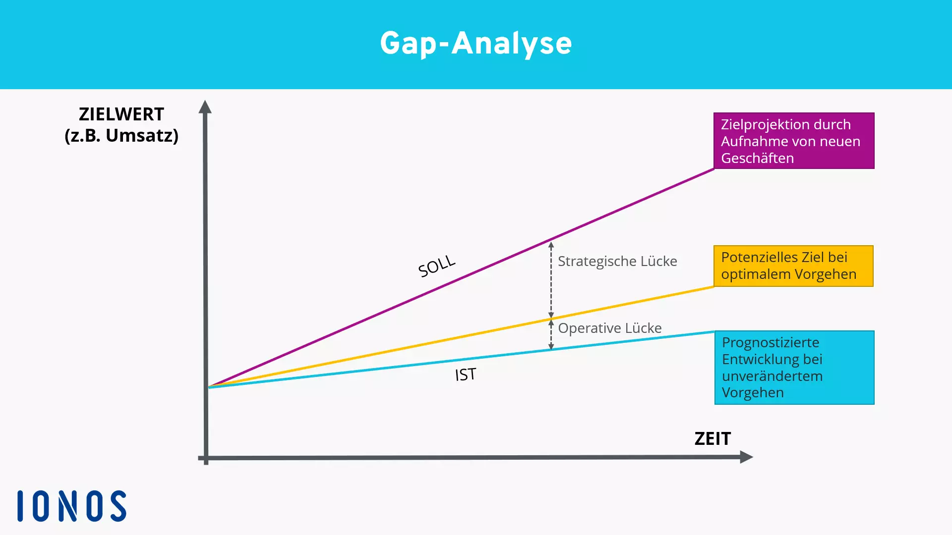 gap-analyse.png