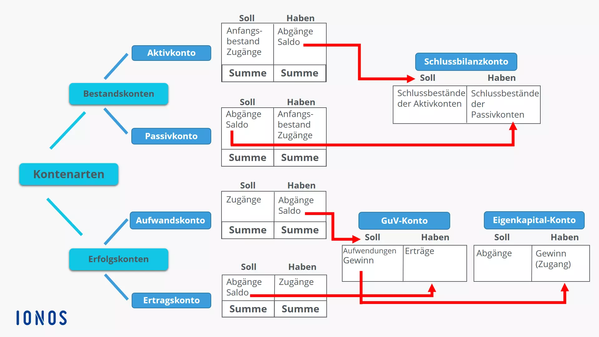 DE-bestands-erfolgskonten.png