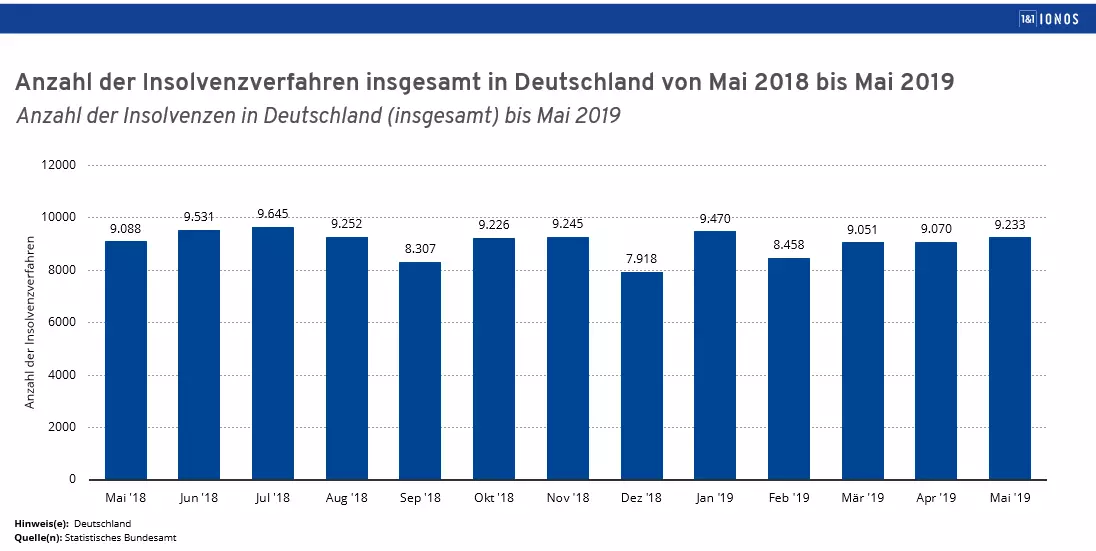 laufende_insolvenzverfahren_deutschland.png