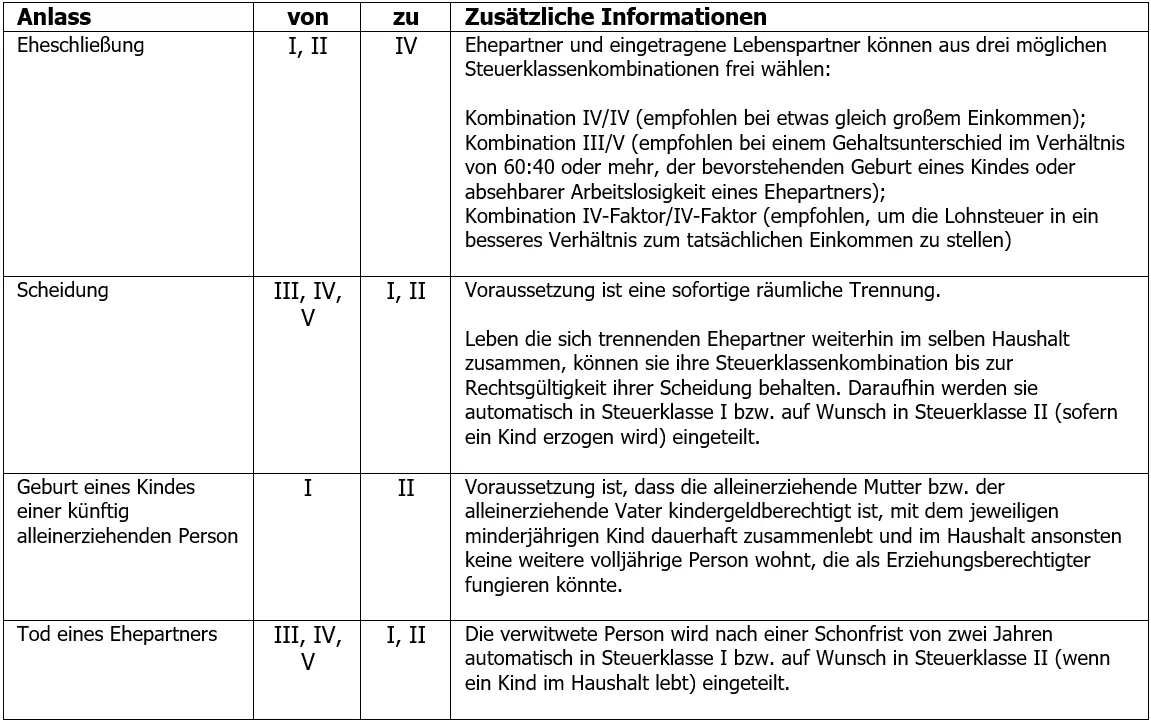 De-lohnsteuerklasse-wechseln.png