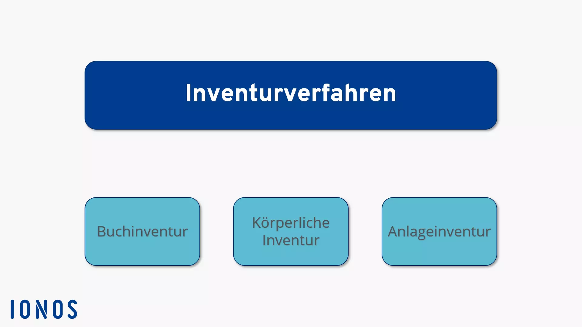 inventurverfahren.png