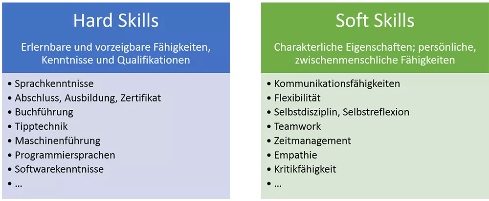 hard-skills-vs-soft-skills.png