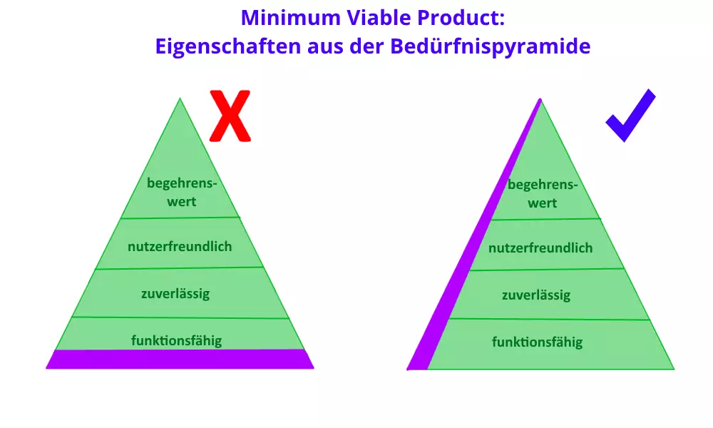 DE-beduerfnispyramide.png