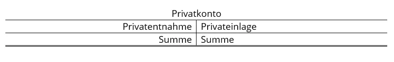 DE-privatentnahme-privateinlage.png