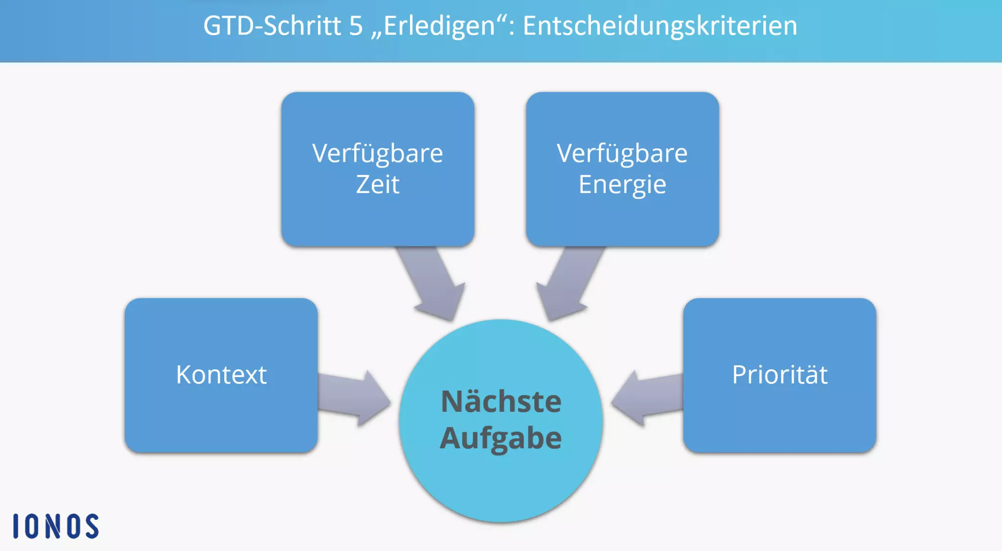 Getting Things Done: Entscheidungskriterien