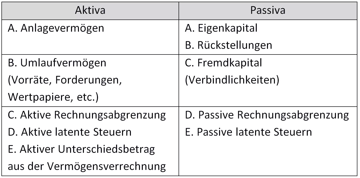 beispiel-bilanz.png