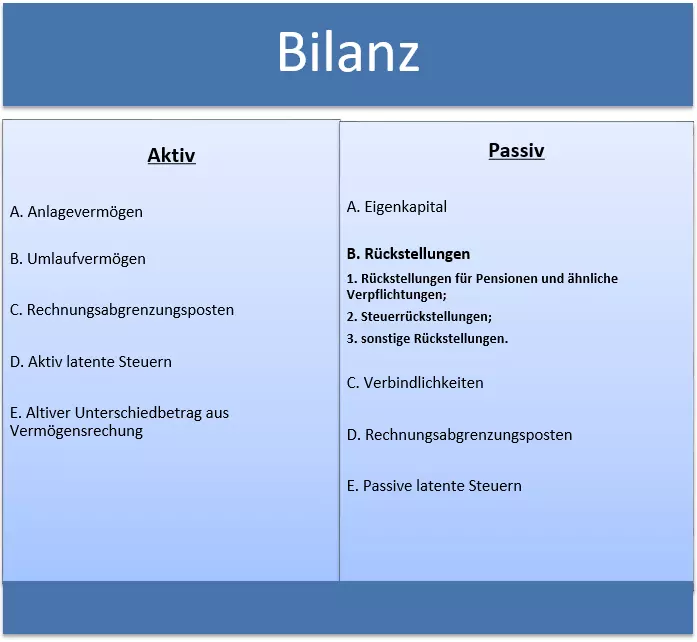 grafik-zur-bilanz.png