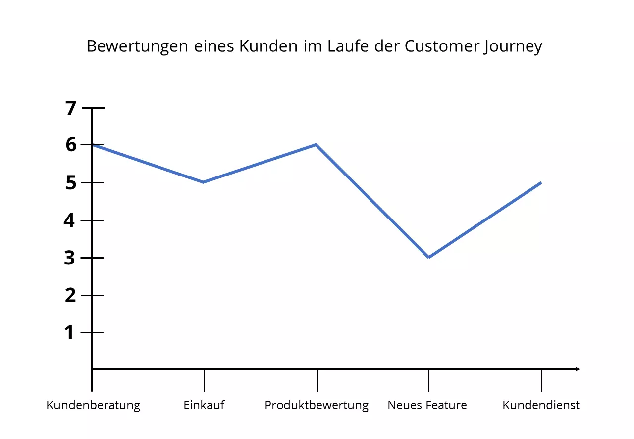 csat_customer_journey.png