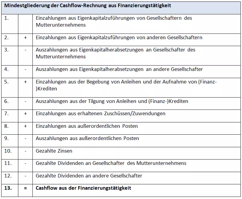 DE-table-mindestgliederung-indirekte.png