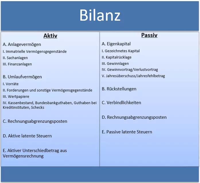 beispielhafte-darstellung-einer-bilanz.png