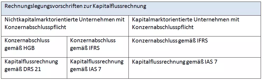 DE-table-rechnungslegungsvorschriften.png