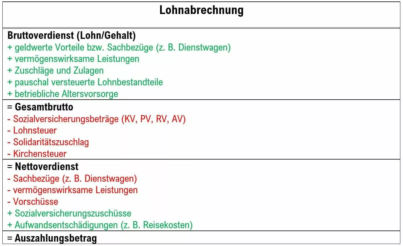 lohnabrechnung-DE-1.jpg