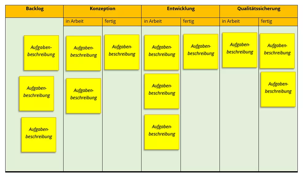 DE-Kanban.png