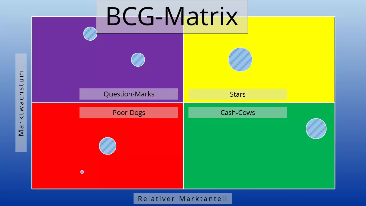 BCG_Matrix.png