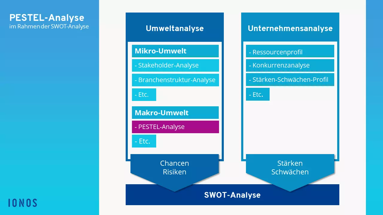 DE-PESTEL-SWOT.png