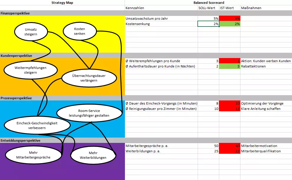 DE-balanced_scorecard.png