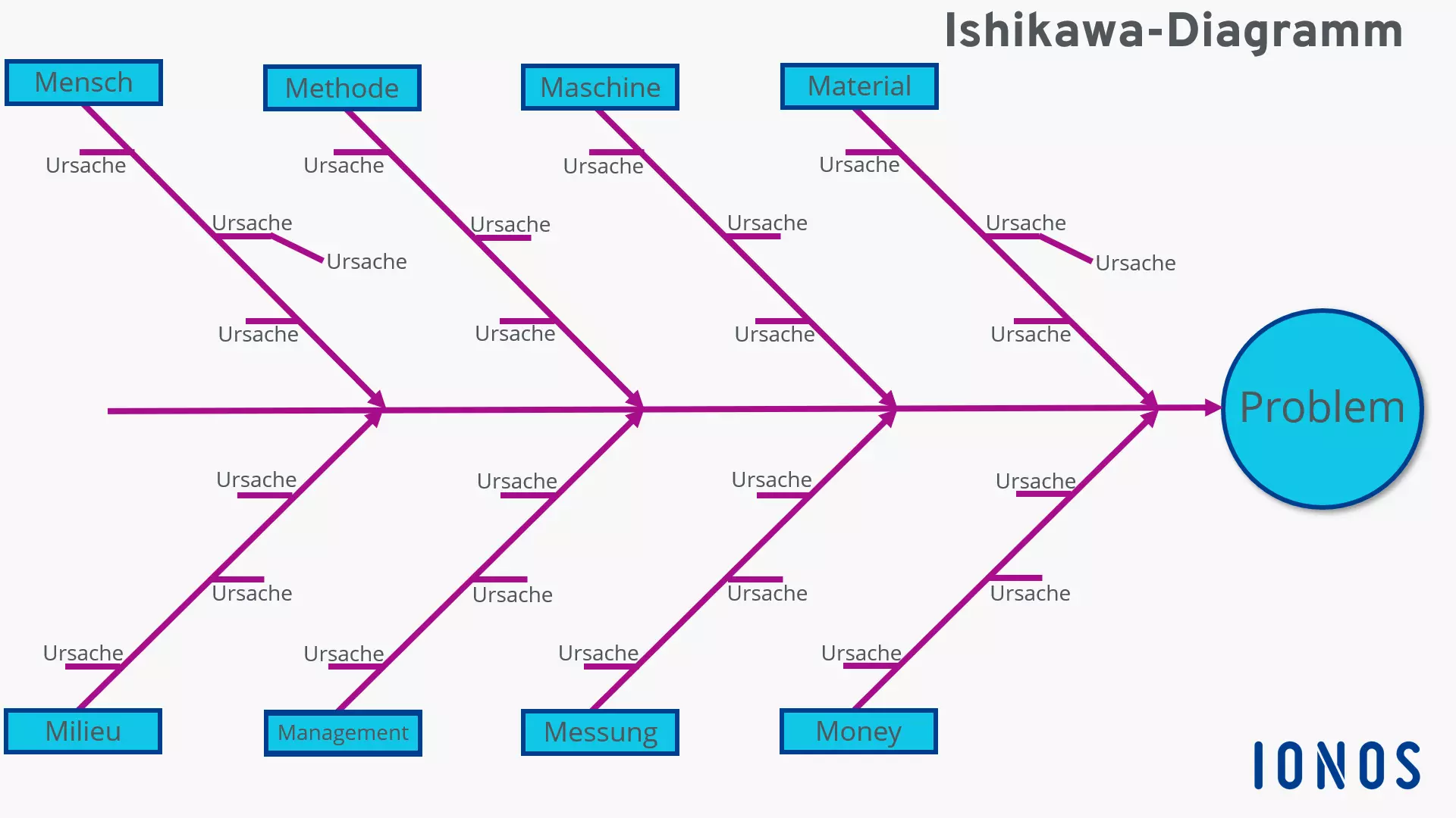 ishikawa-diagramm.png