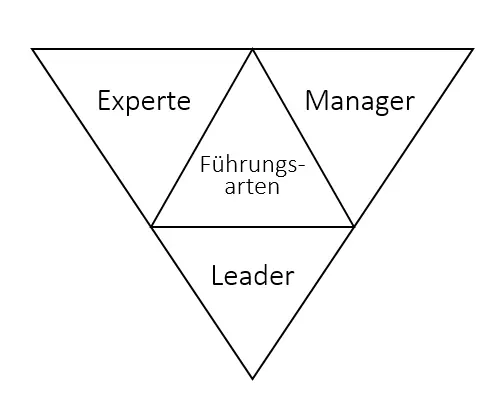 DE-leader-hauptarten.png