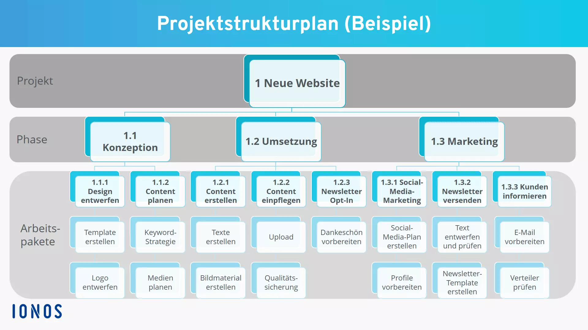 projektstrukturplan-beispiel.png