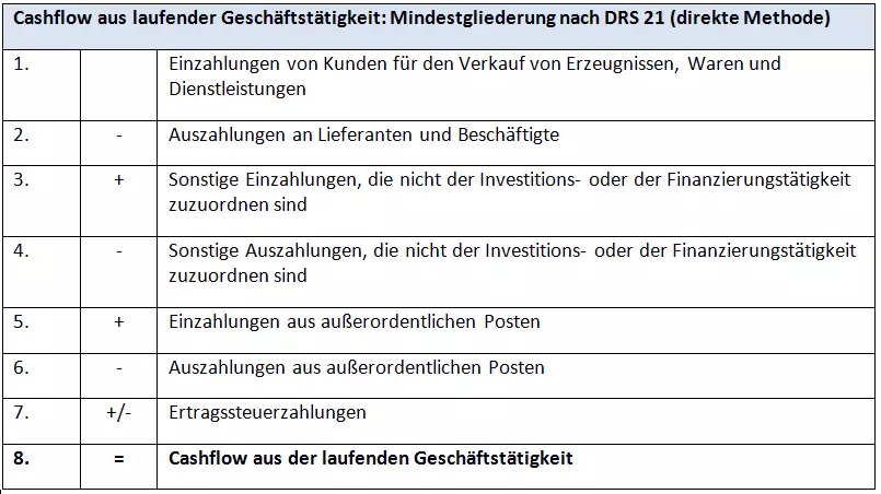 DE-table-cashflow.png