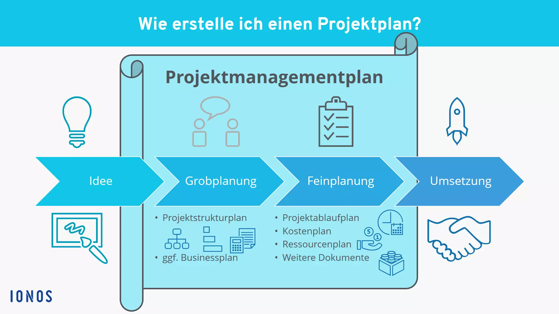 projektplan-erstellen.png