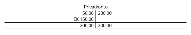 DE-privatentnahme-privateinlage-buchen.png