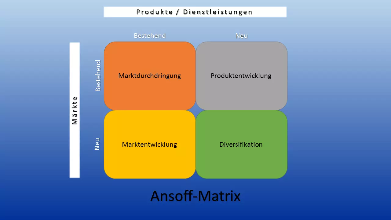 ansoff-matrix.png