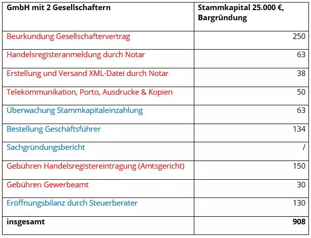 Kostenbeispiel-GmbH-mit-2-Gesellschaftern.png