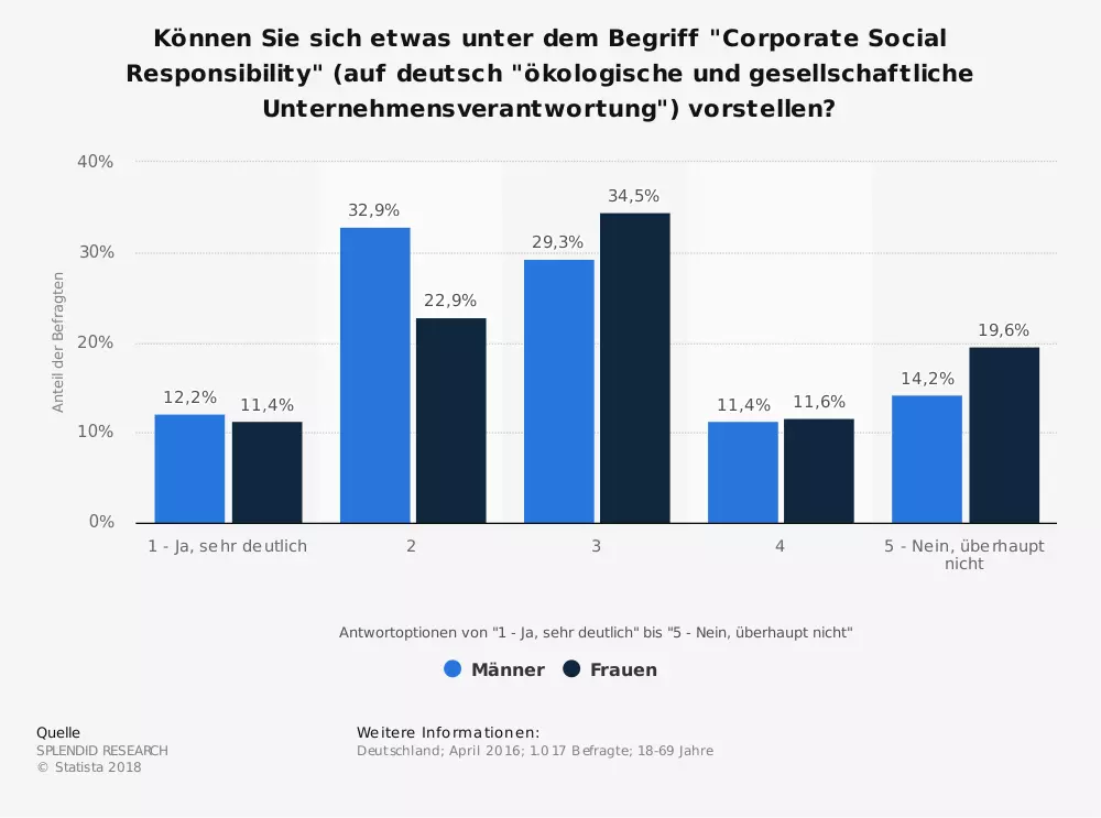 DE-CSR-Umfrage.png