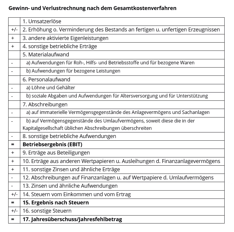 gesamtkostenverfahren-schema.png