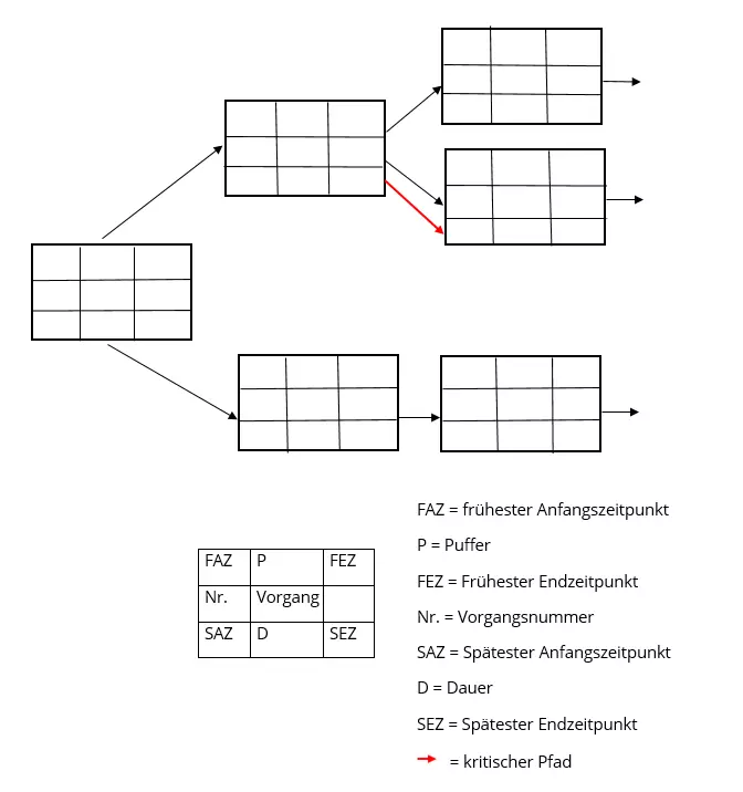 DE-Netzplan.png